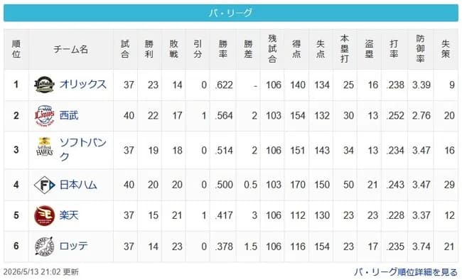 【5/13】檻==猫==鷹-/公/===鷲=-鴎