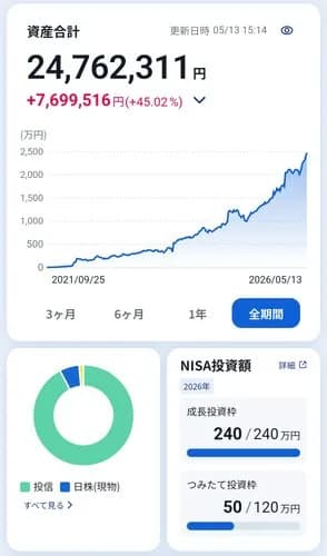 【悲報】ワイ、この大投資時代に日本円をガチホしてしまうｗｗｗｗｗｗｗｗｗｗ