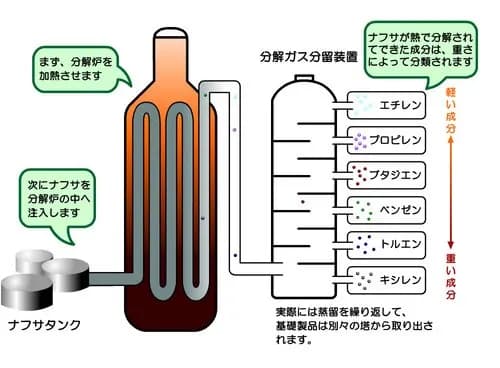 【悲報】政府「ナフサの在庫は足りてる」←全然足りてない模様・・・・・・・・・