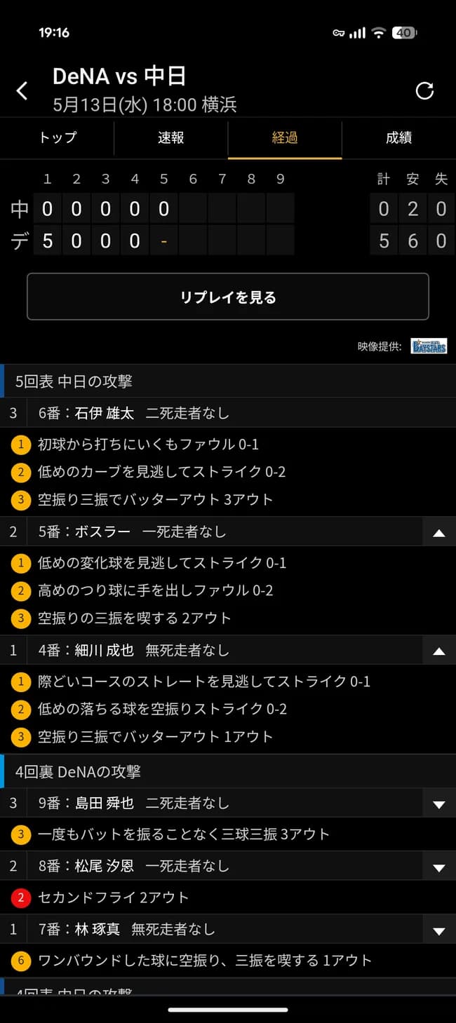 中日ドラゴンズ、3者連続三球三振ｗｗｗｗｗｗｗｗｗｗｗｗｗｗｗｗｗｗｗｗｗｗｗｗｗｗｗｗｗｗ
