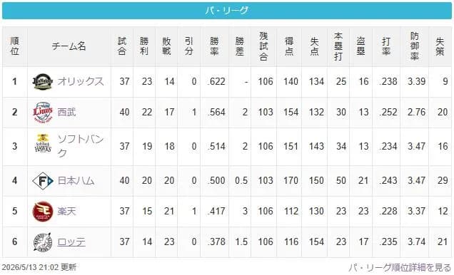 檻==猫==鷹-/公/===鷲=-鴎（2026.5.13）