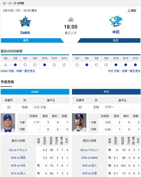 【ドラゴンズ実況】5/14 中日vsDeNA（横浜）18:00～先発：マラー【中継:BS-TBS　TBSチャンネル2　DAZN他】