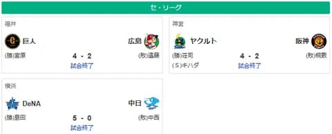 5/13セ順位　燕=虎-==星兎=//-====鯉=竜