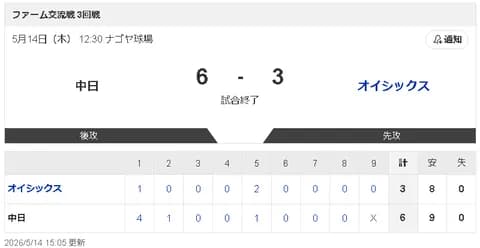 【5/14 2軍 D 6-3 O】知野直人が逆転満塁弾も、求められるのは1軍での外野出場
