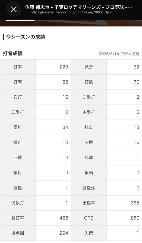 佐藤都志也さん、うっかりパリーグ最強捕手へ