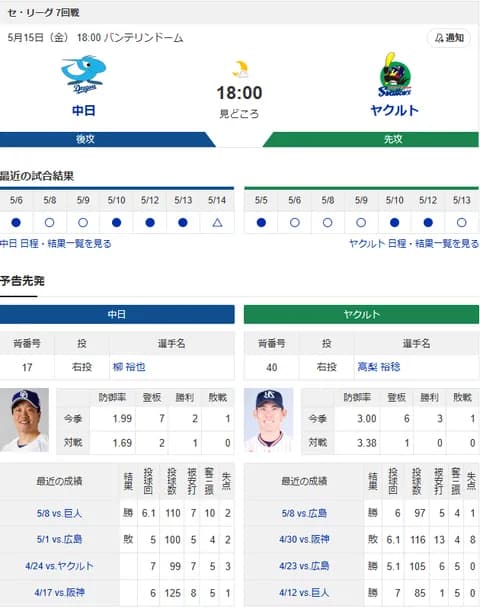 【ドラゴンズ実況】5/15 中日vsヤクルト（バンテリン）18:00～先発：柳【中継:NHKBS　Jスポ2　DAZN他】