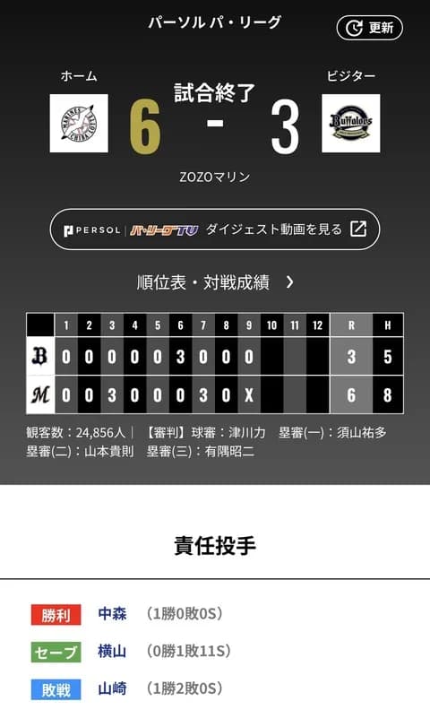 オリックス ロッテに3対6で敗戦・・・山﨑颯一郎痛恨の被弾