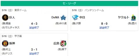 5/16セ順位 燕=虎-=兎==/星/-=====鯉=竜