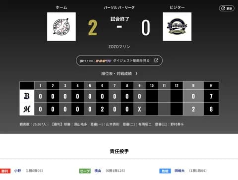 オリックス ロッテに0対2で敗戦・・・打線・・・