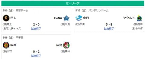 5/15セ順位 燕==虎-=兎=星-//====鯉==竜