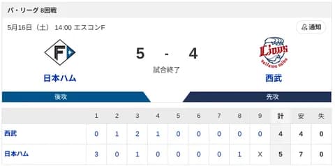 【勝利】日本ハムvs西武 8回戦｜試合後ハムファン集合｜5/16