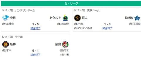 5/17セ順位 燕==虎-兎-==//-星-===鯉==竜