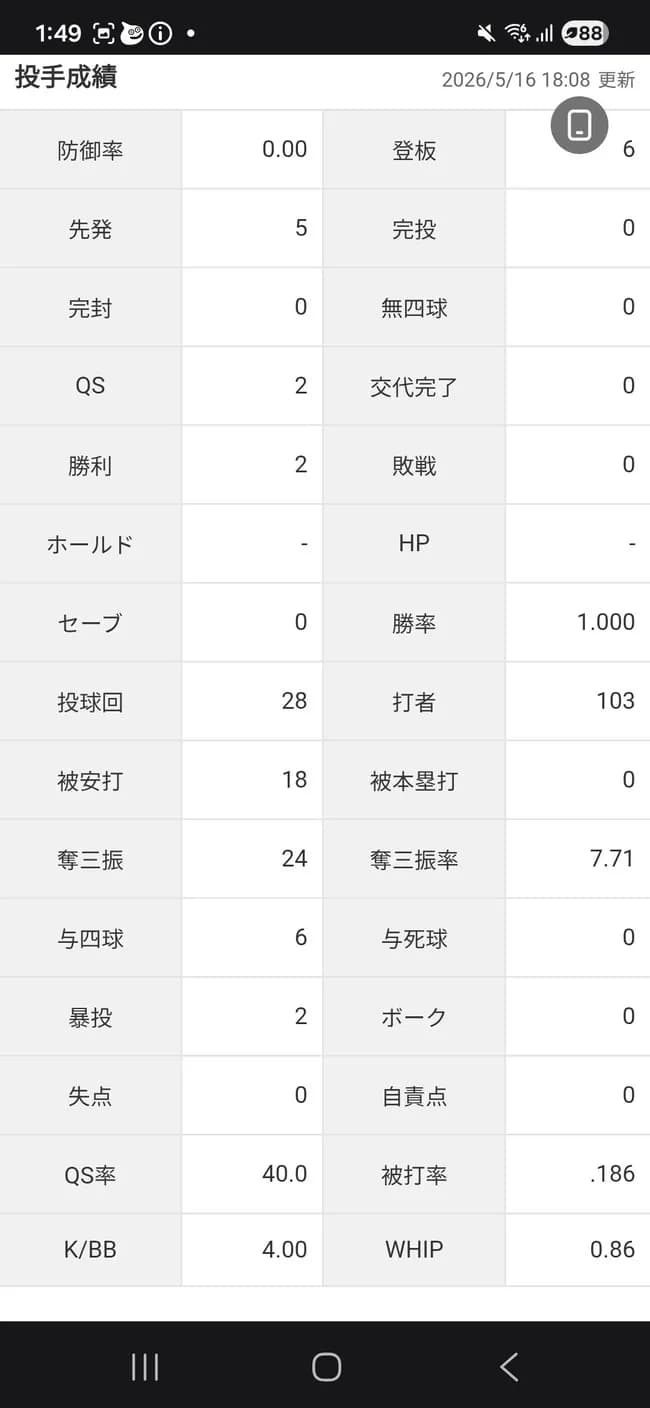楽天岸孝之(41)、二軍で無双するも何故か干されるwwwwwwwwwwwwwwwwwwwwwwwwwwwwwwwwwwwwwwwwwwwwwwwwwwwwwwwwwwwwwwwwwwwww