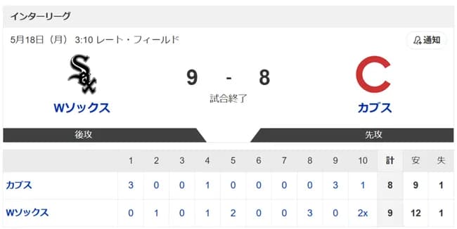 【MLB】シカホワ強いｗｗｗｗｗｗｗｗｗ