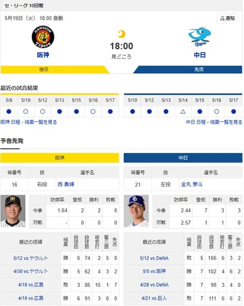 【ドラゴンズ実況】5/19 中日vs阪神（倉敷）18:00～先発：金丸【中継:東海TV　スカイA　DAZN他】