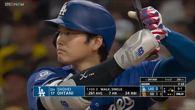 大谷翔平 .265 7本 24打点 OPS.850←率直な感想