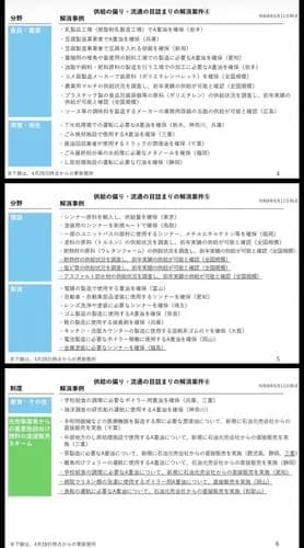 【悲報】経産省さん「はっきり言います！現場と我々の認識は違います」ｗｗｗｗｗｗｗｗｗｗ