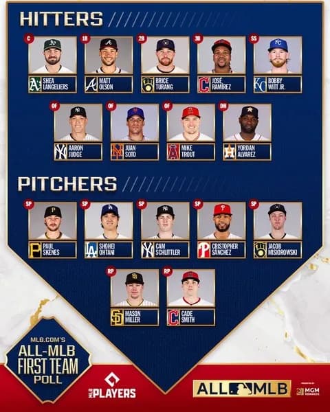【MLB】メジャー公式、現時点での“オールMLBチーム”集計結果を発表