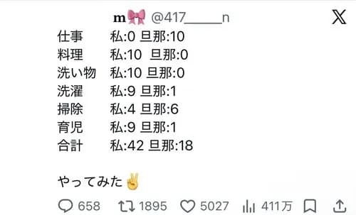 【悲報】奥様さん、旦那と自分のやってることを数値化した結果ｗｗｗｗｗｗｗｗｗｗ