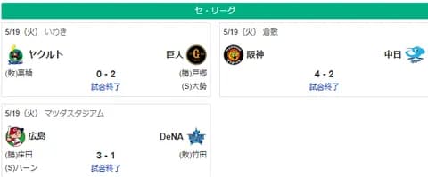 5/19セ順位　燕=虎-兎===//=星-==鯉===竜