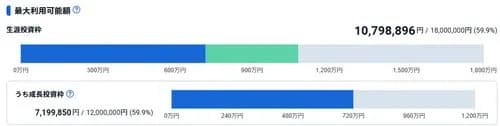 【悲報】積立NISAとかいう人生のチート、ガチでとんでもなかったｗｗｗｗｗｗｗｗｗｗ
