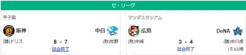 5/21セ順位　燕-虎=兎===//-星-===鯉===竜