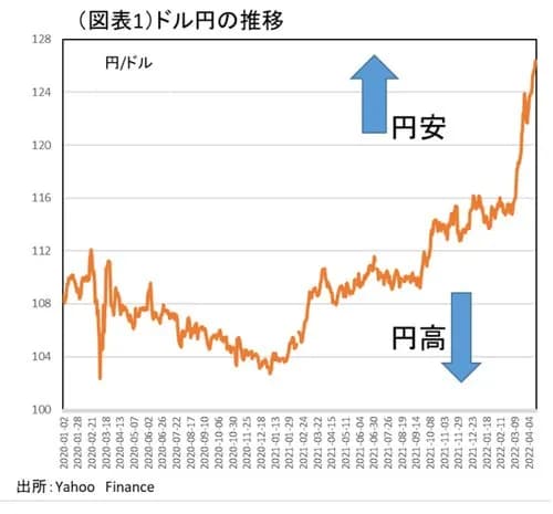 【悲報】なんで日本さんって貧困化したん？・・・・・・・・・