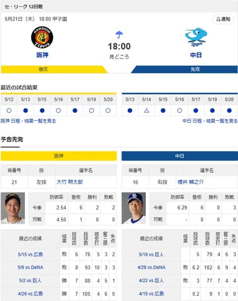 【ドラゴンズ実況】5/21 中日vs阪神（甲子園）18:00～先発：櫻井【中継:三重TV　スカイA　DAZN他】