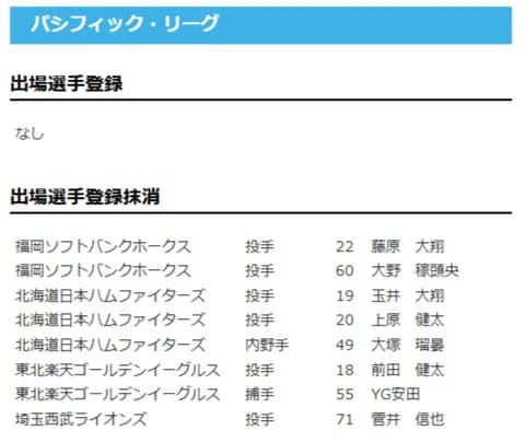 【日本ハム】玉井大翔・上原健太・大塚瑠晏を抹消　21日公示
