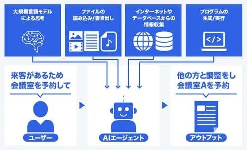 【悲報】もうAIエージェント組まないと生きていけない時代、ガチで来てる・・・・・・・・・