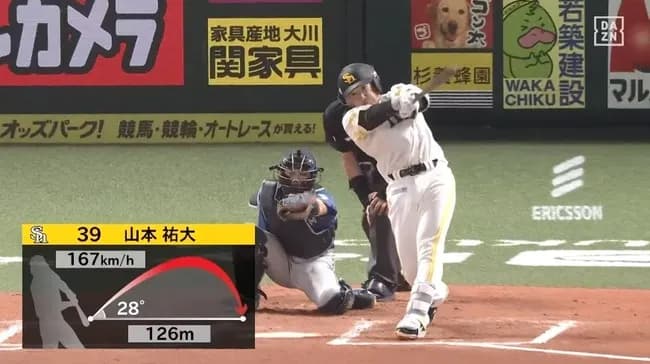【ソフトバンク対日本ハム6回戦】ソフトバンク・山本祐大、日本ハム・達から移籍後初ホームラン！！！！！！！！！！！！！！！！！！！