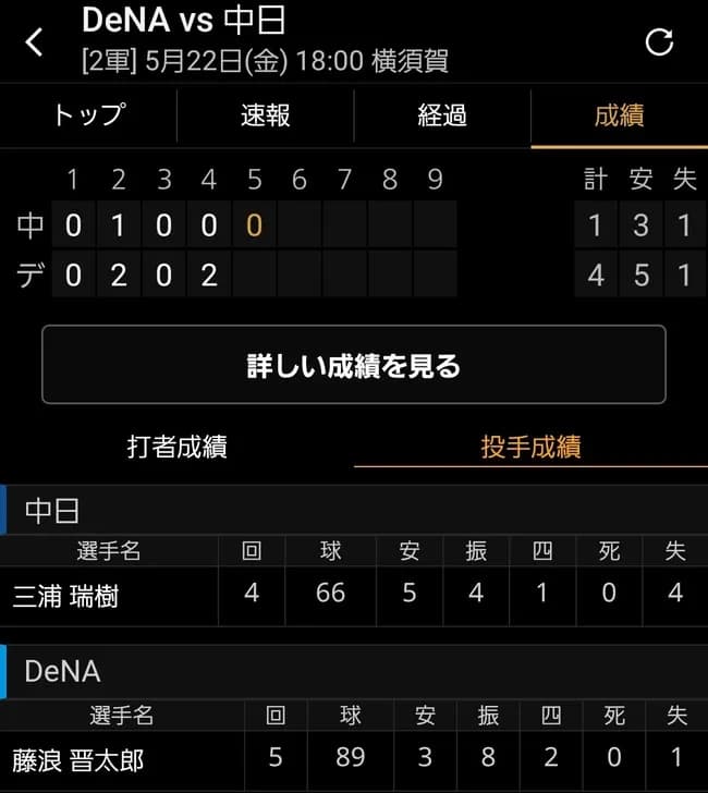 藤浪5回1失点8奪三振wwwwww