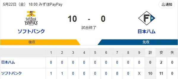 【勝利】ホークスファン集合（2026.5.22）