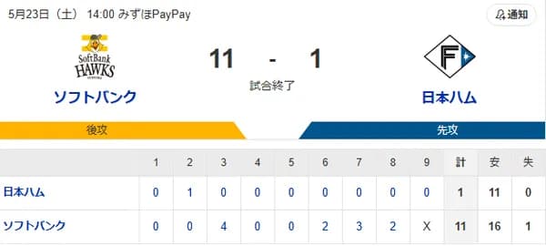【2連勝】ホークスファン集合（2026.5.23）