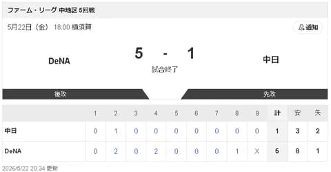 【5/22 2軍 DB 5-1 D】花田旭、実戦復帰！大阪桐蔭の先輩藤浪から左前打！！