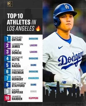 エンゼルス時代の大谷今より軽く投げてるのに今と同じくらい速い