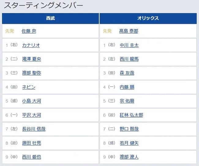 【悲報】シーモアさん、スタメン落ちwwwwwwwwwwwwwwwwwwwwwwwwwwwwwwwwwwwwwwwwwwwwwwww