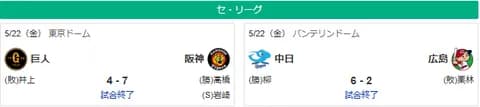 5/22セ順位　燕-虎-==兎==//=星===鯉-==竜