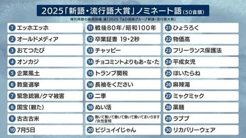 【悲報】今年の流行語大賞ｗｗｗｗｗｗｗｗｗｗ