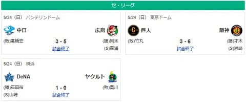 5/24セ順位　虎-燕====兎=//=星==鯉-====竜