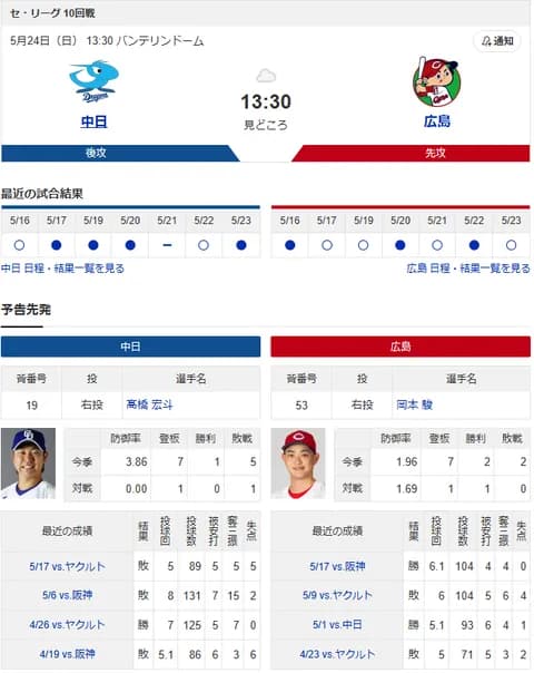 【ドラゴンズ実況】5/24 中日vs広島（バンテリン）13:30～先発：高橋宏【中継:CBC　Jスポ2　DAZN他】