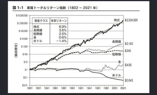 【悲報】NISA民さん、この先永劫に株価が上がり続けると思ってしまう・・・・・・・・・