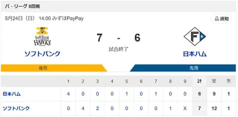 【敗戦】ソフトバンクvs日本ハム 8回戦｜試合後ハムファン反省会｜5/24