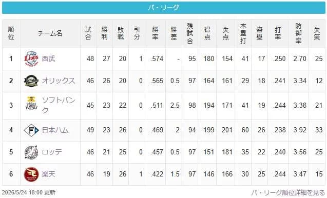猫-檻-==鷹-/-=公-鴎=-鷲（2026.5.25）