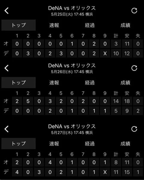 交流戦 DeNA26-25オリックスの殴り合い三連戦がもう5年前だという事実