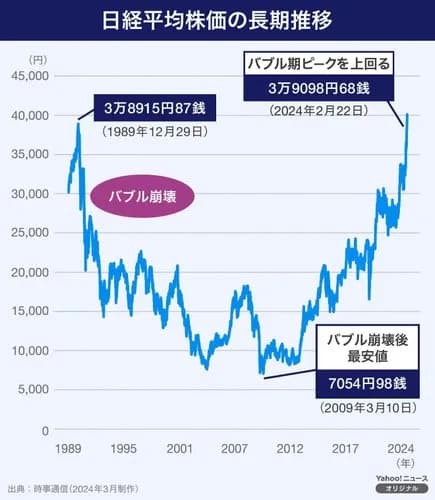 【衝撃】ナフサ不足の日本さん、日経平均株価64000円超えｗｗｗｗｗｗｗｗｗｗ