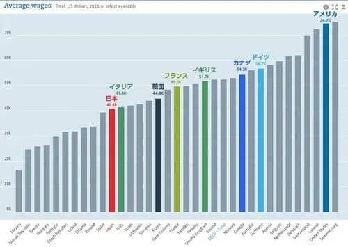 【悲報】「日本は終わった」「日本は衰退した」←こういうレスばっかしてる奴ｗｗｗｗｗｗｗｗｗｗ