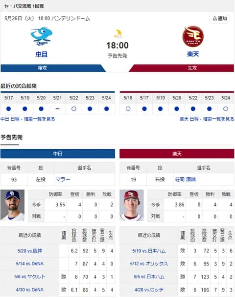 【ドラゴンズ実況】5/26 中日vs楽天 交流戦（バンテリン）18:00～先発：マラー【中継:東海TV　Jスポ2　DAZN他】
