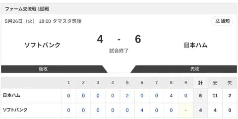 【試合結果】ソフトバンクvs日本ハム2軍 4-6｜交流戦1回戦｜個人成績｜5/26