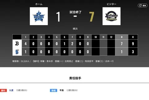 オリックス 横浜に7対1で勝利！！！九里5勝目！！！！！